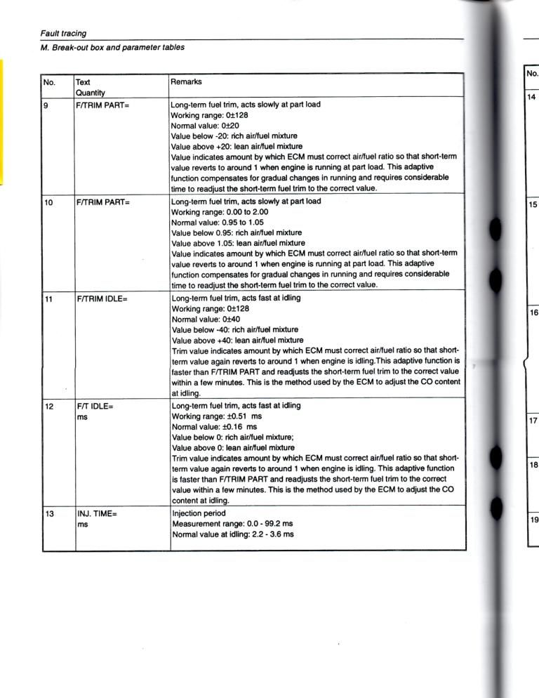 Logging ignition timing and LTFT what is normal?