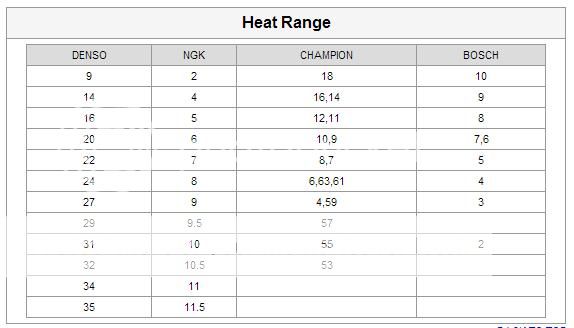 Heat range. Калильное число зажигания. Калильное число 7. Ботинки Lomer Размерная сетка. Калильное число бош и Денсо.