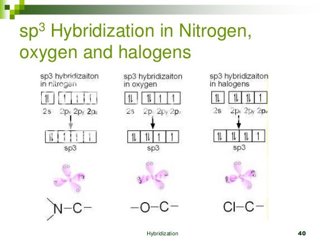How does sp3 hybridization in oxygen take place? (in water)? 